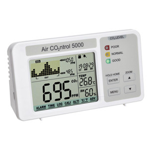 CO2 measuring device with data logger