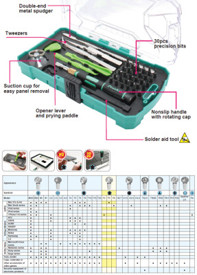 Consumer Electronic Equipment Repair Kit