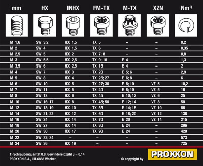 PROXXON MicroClick torque screwdriver MC 5 for 1 - 5 Nm